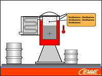 Distillation type 