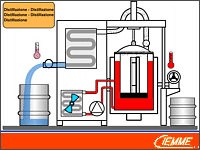 Distillation type 